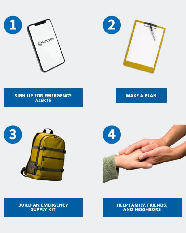 SCC OEM Prepare in 4 Steps